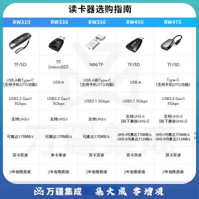 雷克沙（Lexar）256GB TF（MicroSD）存储卡 U3 V30 A1 读速150MB/s 手机平板监控适用 switch内存卡（PLAY）