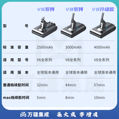 绿联（UGREEN）15526/BC123 2500mAh充电电池 适用戴森Dyson吸尘器V6电池 DC59/59/61/62/72/74/SV03/04/05/06型号