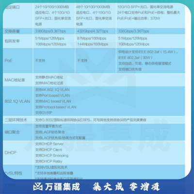 锐捷（Ruijie）24口千兆三层网管PoE交换机 万兆上行 RG-S2910V2-24GT4XS-P-L 单端口支持30W POE功率370W