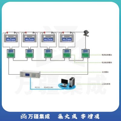 德利森(Delison）电池监测系统-电池传感器模块BM3HVT