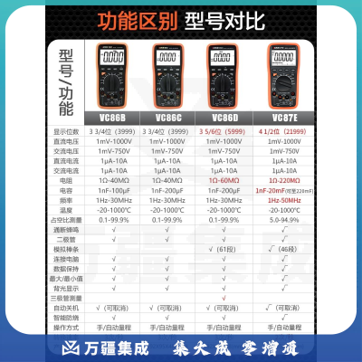胜利仪器（VICTOR）VC86C 数字万用表 3999显示
