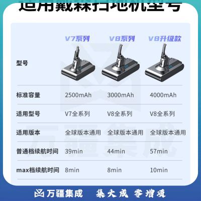 绿联（UGREEN）15527 2500mAh适用戴森Dyson吸尘器V7电池 大容量锂电池充电SV11 V7 Animal/Trigger/Motorhead Pro型号