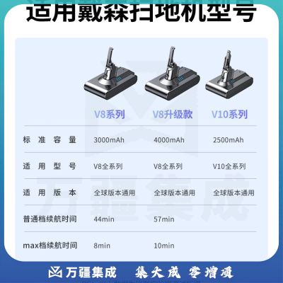 绿联（UGREEN）15228 3000mAh适用戴森Dyson吸尘器V8电池 大容量锂电池充电V8Fluffy/Absolute/Animal Pro/PM8.SV10型号