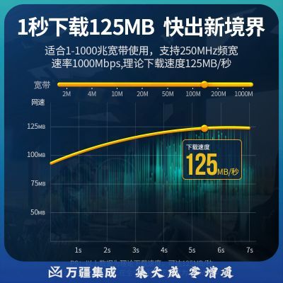 绿联（UGREEN）80832 六类CAT6类网线 千兆网络连接线 工程家用电脑宽带监控非屏蔽8芯双绞成品跳线 2米 橙色