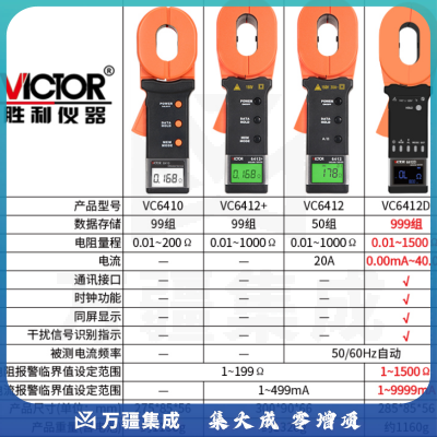 胜利仪器（VICTOR）钳形接地电阻测试仪 可测漏电流 判断接地故障 数字接地电阻仪 防雷接地测试 VC6410