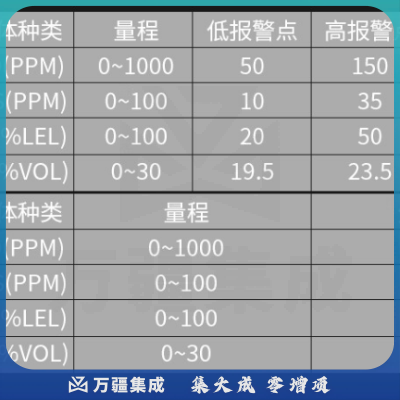 胜利仪器（VICTOR）四合一气体检测仪 硫化氢 可燃氧气 一氧化碳VC829A
