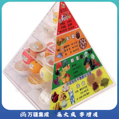 2022版中国居民膳食平衡宝塔 食物膳食金字塔营养食物模型