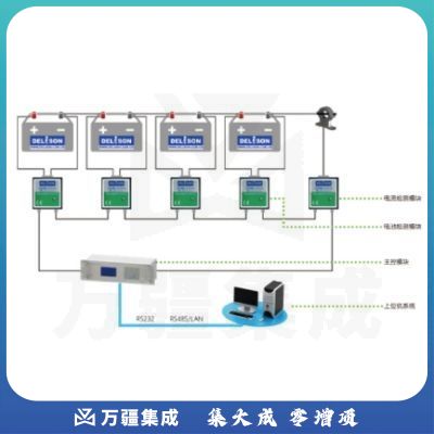 德利森(Delison）电池监测系统-主控模块BM00MC